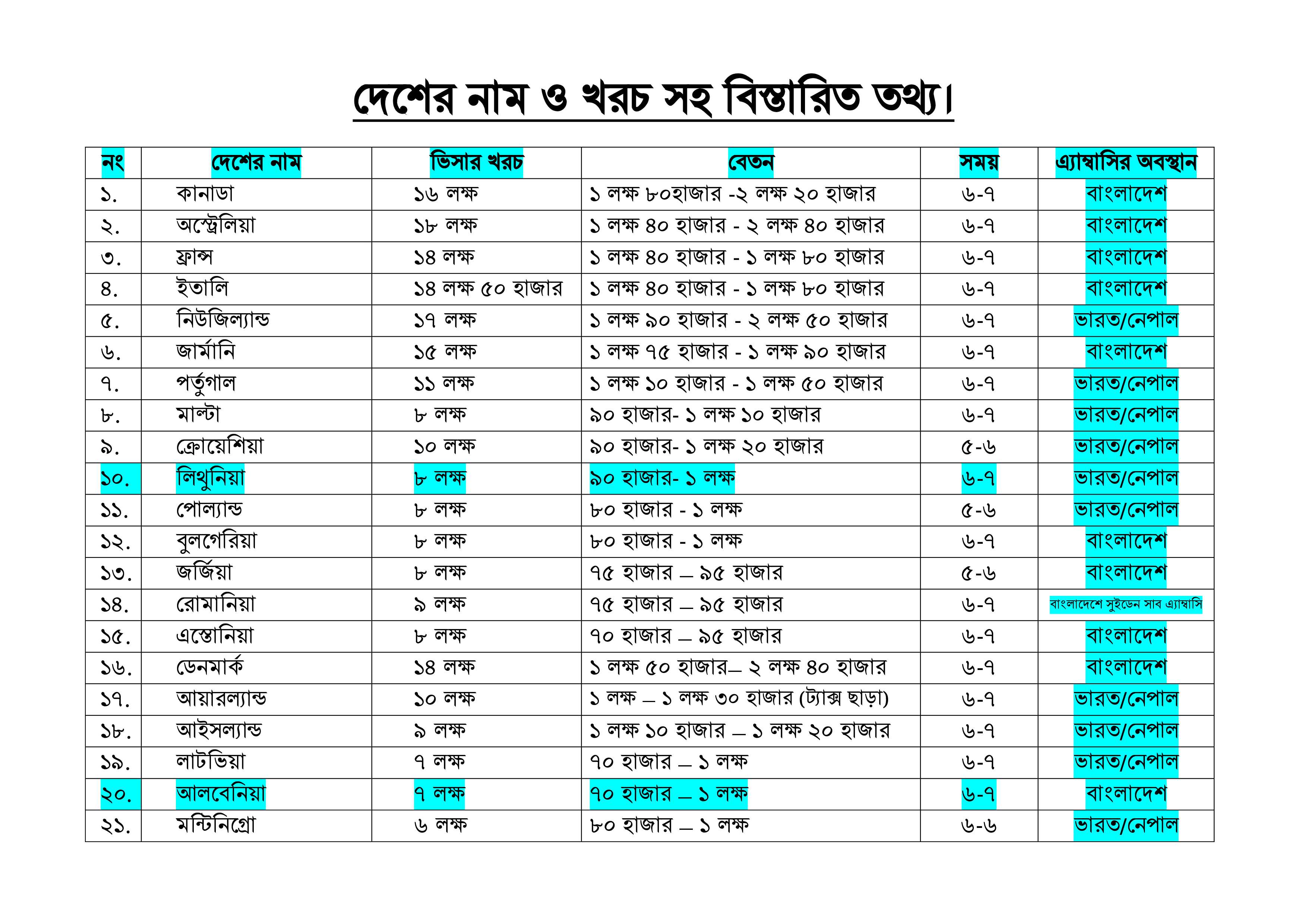 Chart 1