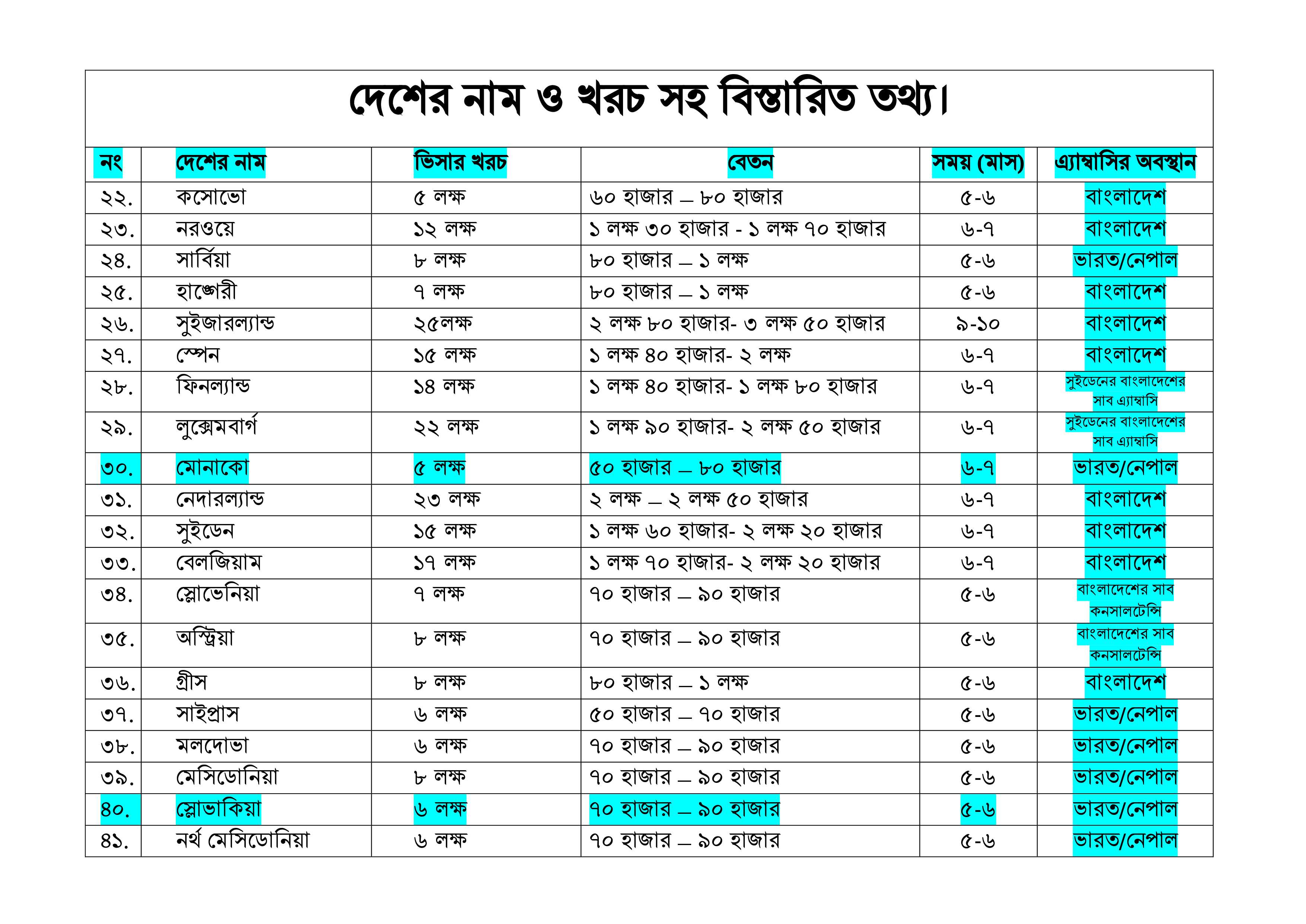Chart 2