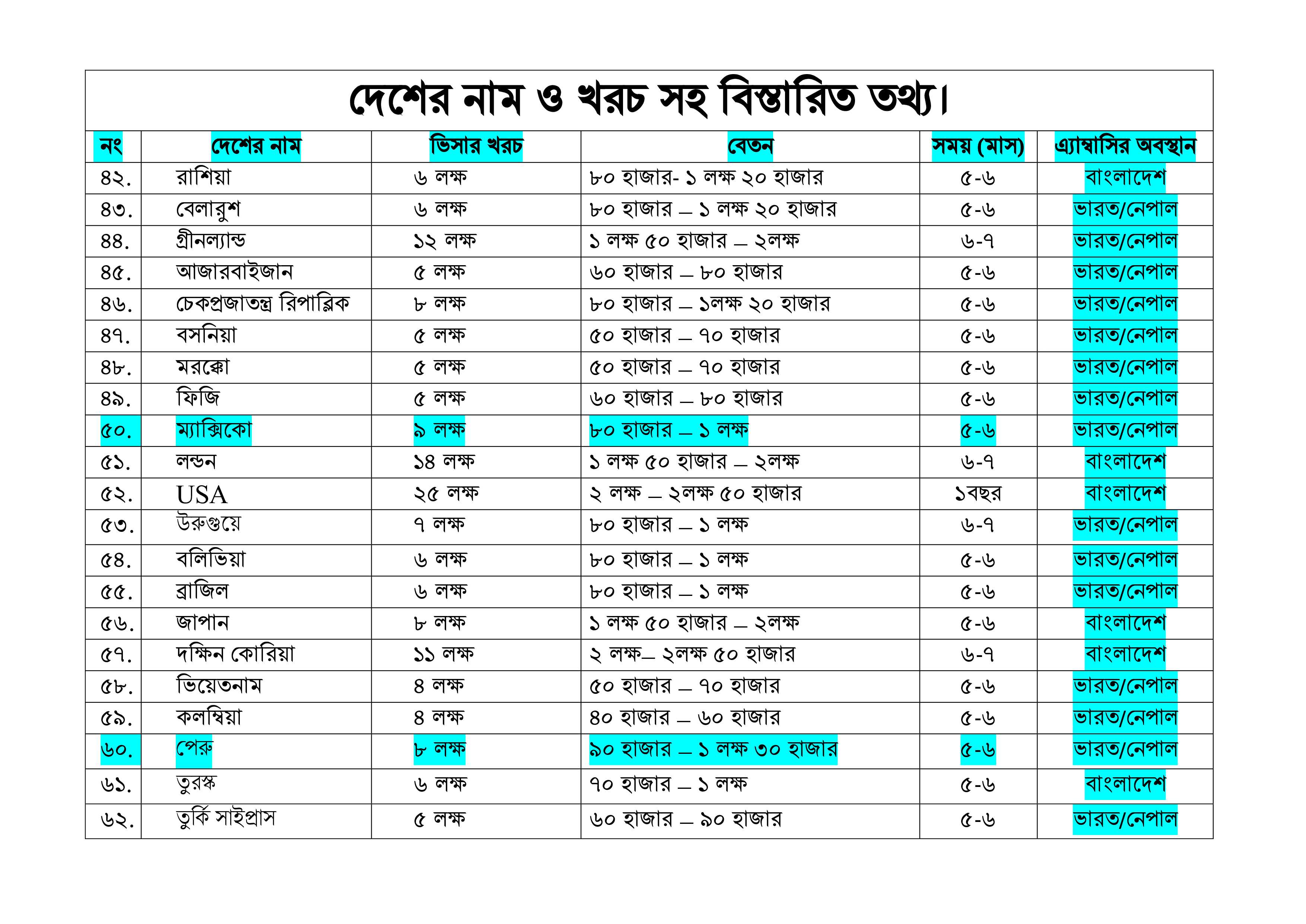Chart 3