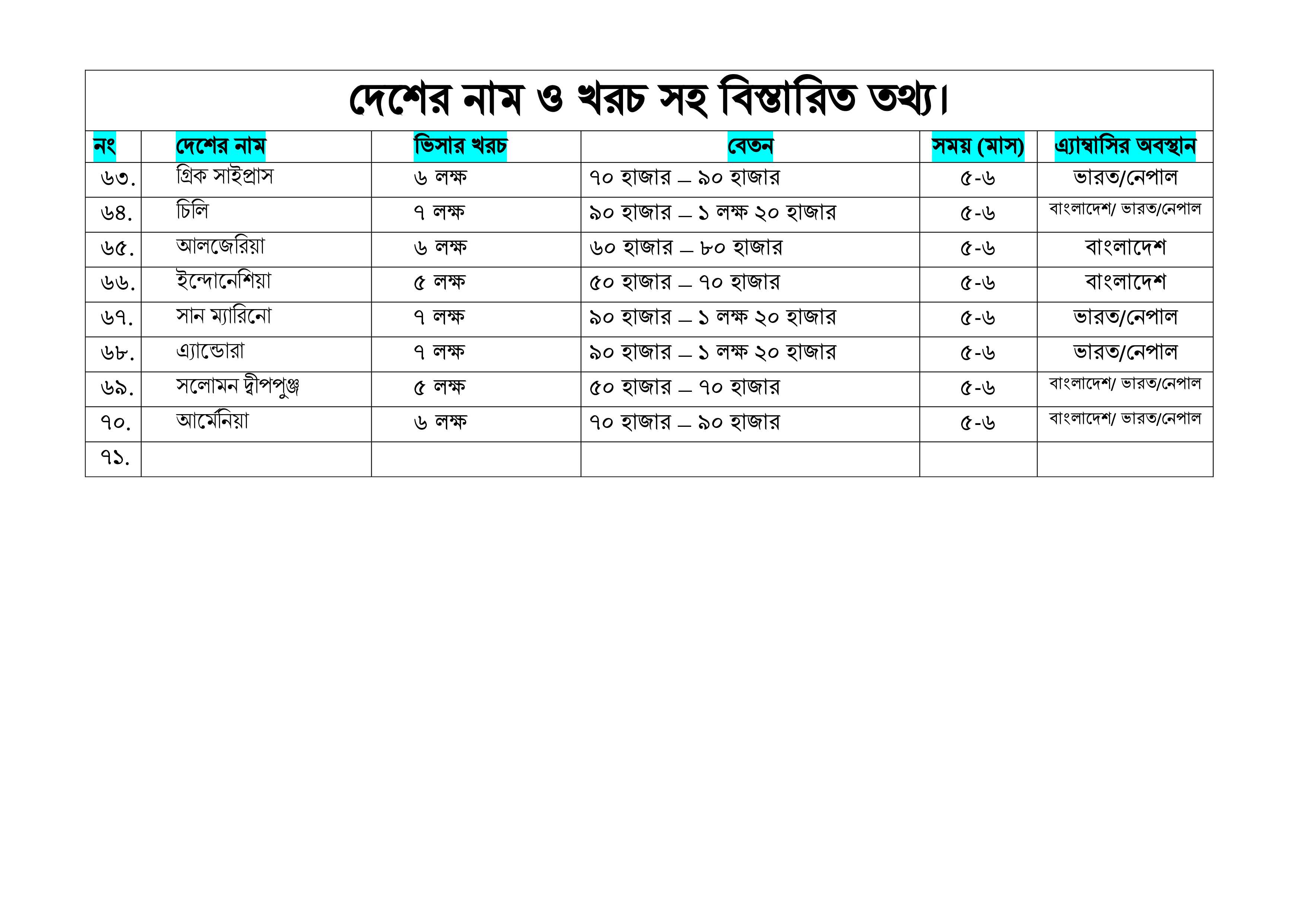 Chart 4
